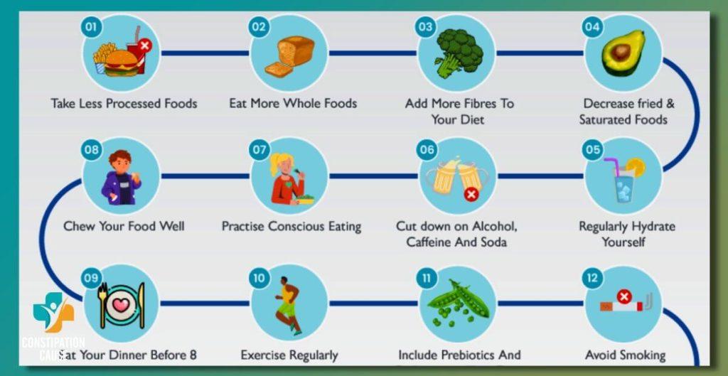 Dietary Strategies for Digestive Health